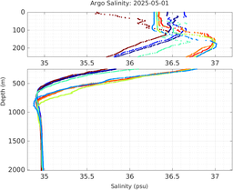 20250501_prof_M3_top5m_sz.png
