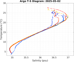 20250502_prof_M3_top5m_ts.png