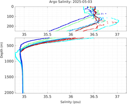 20250503_prof_M3_top5m_sz.png