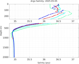20250505_prof_M3_top5m_sz.png