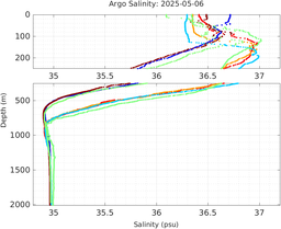 20250506_prof_M3_top5m_sz.png
