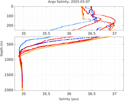 20250507_prof_M3_top5m_sz.png