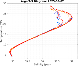 20250507_prof_M3_top5m_ts.png