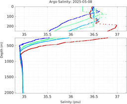 20250508_prof_M3_top5m_sz.png