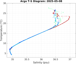 20250508_prof_M3_top5m_ts.png