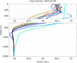 20250509_prof_M3_top5m_sz.png