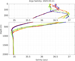 20250511_prof_M3_top5m_sz.png