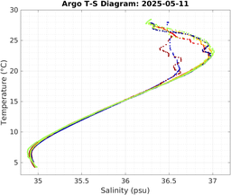 20250511_prof_M3_top5m_ts.png