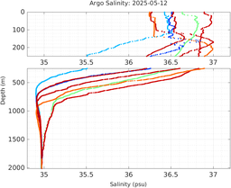 20250512_prof_M3_top5m_sz.png