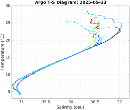 20250513_prof_M3_top5m_ts.png