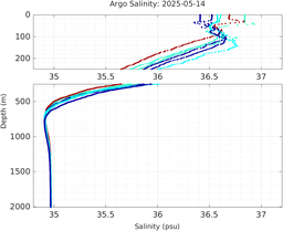 20250514_prof_M3_top5m_sz.png