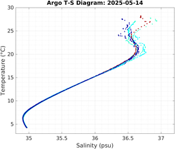 20250514_prof_M3_top5m_ts.png