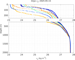 20250515_prof_M3_top5m_rz.png