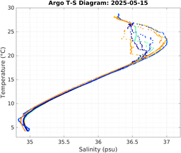 20250515_prof_M3_top5m_ts.png