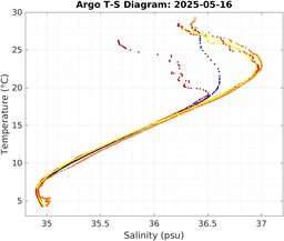 20250516_prof_M3_top5m_ts.png