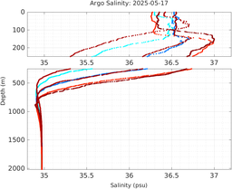 20250517_prof_M3_top5m_sz.png