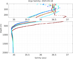 20250518_prof_M3_top5m_sz.png