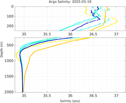 20250519_prof_M3_top5m_sz.png