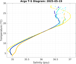 20250519_prof_M3_top5m_ts.png