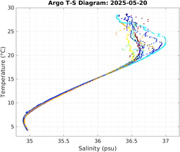 20250520_prof_M3_top5m_ts.png