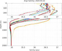 20250522_prof_M3_top5m_sz.png