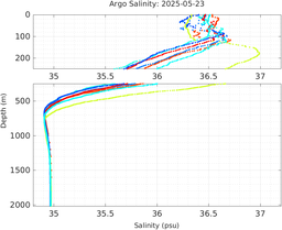 20250523_prof_M3_top5m_sz.png