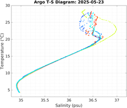 20250523_prof_M3_top5m_ts.png