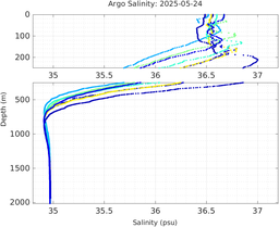 20250524_prof_M3_top5m_sz.png
