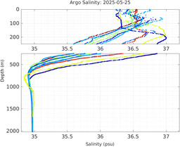 20250525_prof_M3_top5m_sz.png