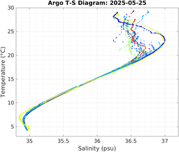 20250525_prof_M3_top5m_ts.png