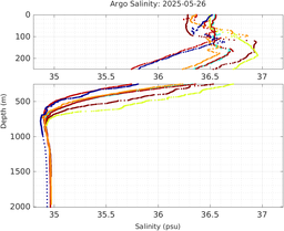 20250526_prof_M3_top5m_sz.png