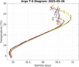 20250526_prof_M3_top5m_ts.png