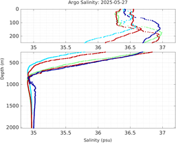 20250527_prof_M3_top5m_sz.png