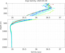 20250530_prof_M3_top5m_sz.png
