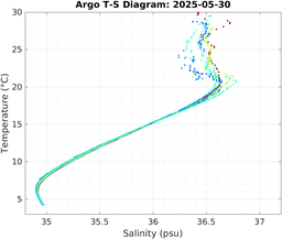 20250530_prof_M3_top5m_ts.png