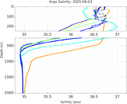 20250603_prof_M3_top5m_sz.png