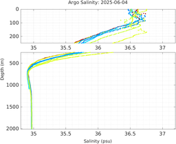 20250604_prof_M3_top5m_sz.png
