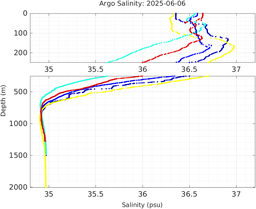20250606_prof_M3_top5m_sz.png