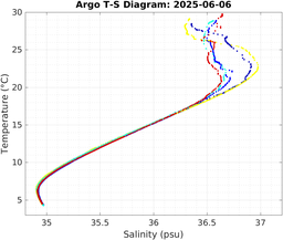 20250606_prof_M3_top5m_ts.png