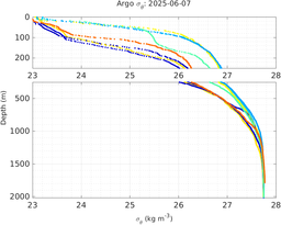 20250607_prof_M3_top5m_rz.png