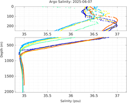 20250607_prof_M3_top5m_sz.png