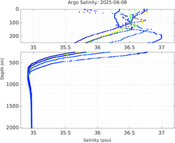 20250608_prof_M3_top5m_sz.png