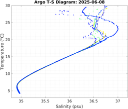 20250608_prof_M3_top5m_ts.png