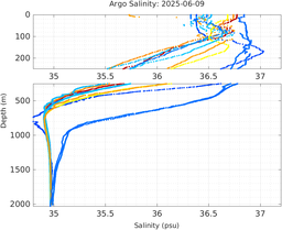 20250609_prof_M3_top5m_sz.png