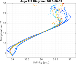 20250609_prof_M3_top5m_ts.png