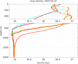 20250610_prof_M3_top5m_sz.png