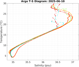 20250610_prof_M3_top5m_ts.png