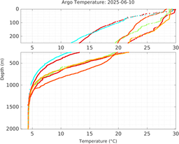 20250610_prof_M3_top5m_tz.png