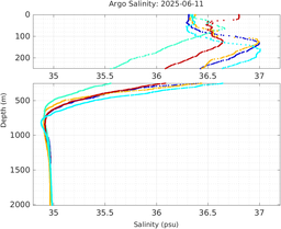 20250611_prof_M3_top5m_sz.png
