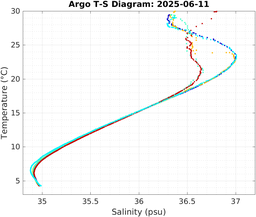 20250611_prof_M3_top5m_ts.png
